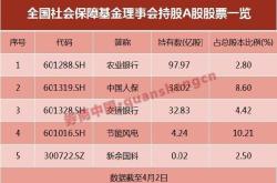 社保基金新进股票是利好吗