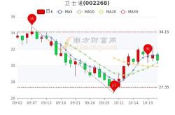 嘉城国际物流股份有限公司