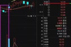 股票怎么画中枢