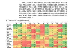 基金组合投资方案