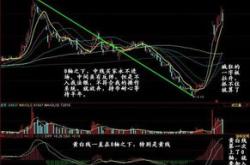 股票0打头和6头的有什么区别