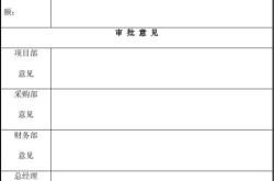 基金项目编写指导