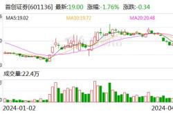 东兴证券股票走势分析