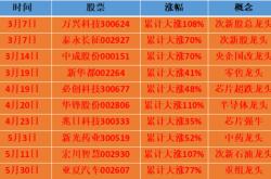 股票投资热门行业