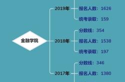 金融理财基础知识题库