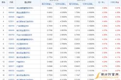基金公司东莞