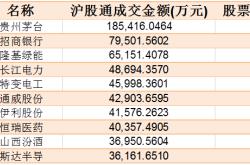 深港通股票