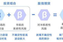 富国基金lof