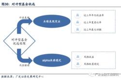 基金组合需要遵循的原则