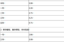 广州农村信用社理财利率表