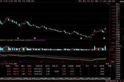 大环境不好股票还涨的原因