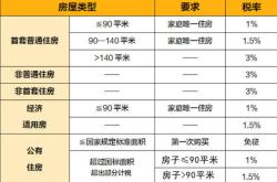 宁波房屋维修基金管理办法