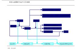 丰华股份股票分析讨论