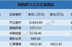 股票大宗交易买卖方一家