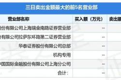 新潮能源股票历史数据