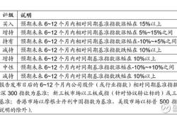 乔丹理财利润多少