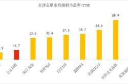 未来三年基金的市场