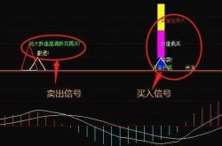 怎么选股票看什么指标