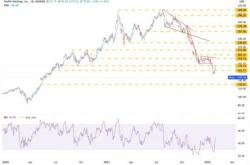 谷歌股票实时行情盘前