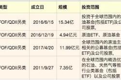 原油基金可以做空吗