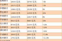 中国光大银行理财产品收益