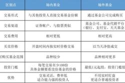 理财场内场外