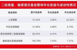什么债券型基金好