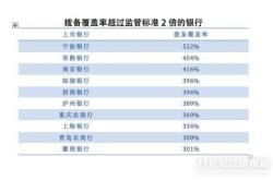 重庆农商行基金怎么玩