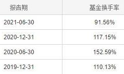 嘉实环保低碳股票001616怎么样