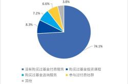 90后怎样理财