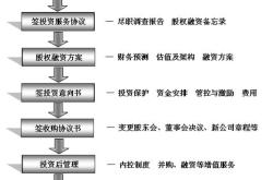 个人如何投资基金