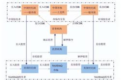 存托凭证股票代码