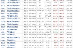 基金经理怎么学