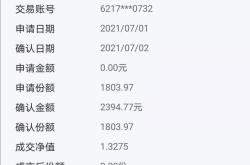 基金是否该赎回