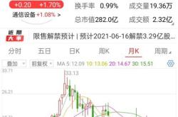 电科院股票代码是多少