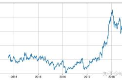 股票买入价格怎么确定