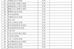 河南体育专科学校排名
