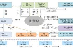 信托避债