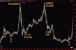 凯恩斯长期持有股票会怎么样