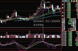 深圳股票涨幅榜