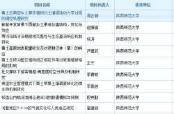 国内指数基金有哪些