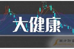 美年大健康股票