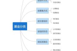 基金基金组合