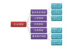 我国社会保障基金的筹集模式为