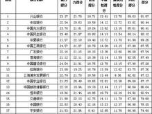 存款和理财如何分配