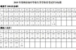 河南省体育生录取分数