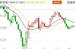 什么是左侧交易策略？