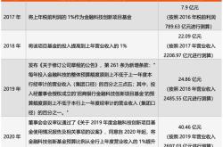 招商科技创新混合c最新净值