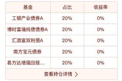 基金组合值得买吗