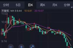 买股票型基金买什么好